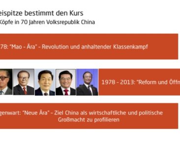 Folien zum Vortrag China